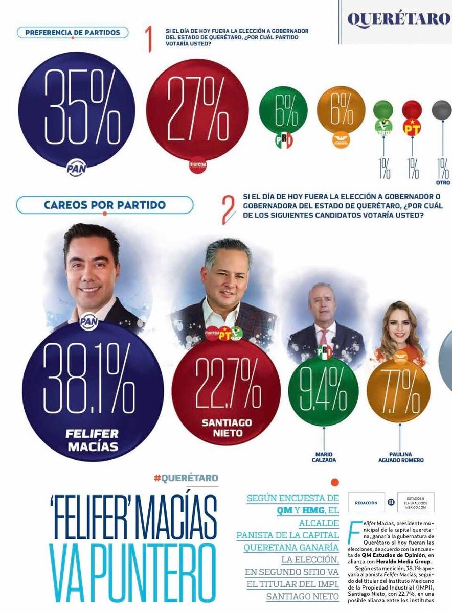 Borrador automático